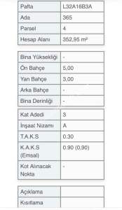 Aksaray Hürriyet Mahallesi Satılık Arsa 2