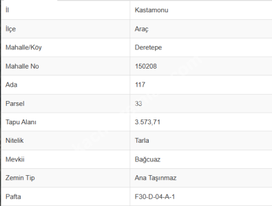 Kastamonu Araç Da Satılık Arazi 3