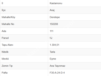 Kastamonu Araç Da Satılık Arazi
