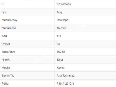 Kastamonu Araç Satılık Arazi 2