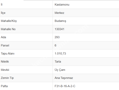 Kastamonu Budamış Mahallesi Satılık Arazi 3