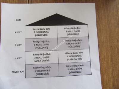 Kayseri Develi Toprtan Satlık Daire 1